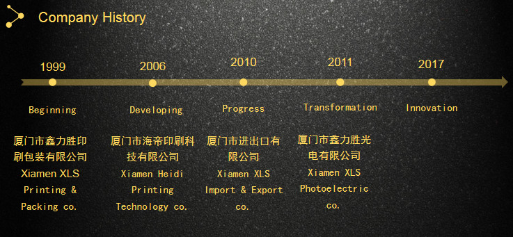 Porcelana Xiamen XinLiSheng Enterprise (I/E) Co.,Ltd Perfil de la compañía